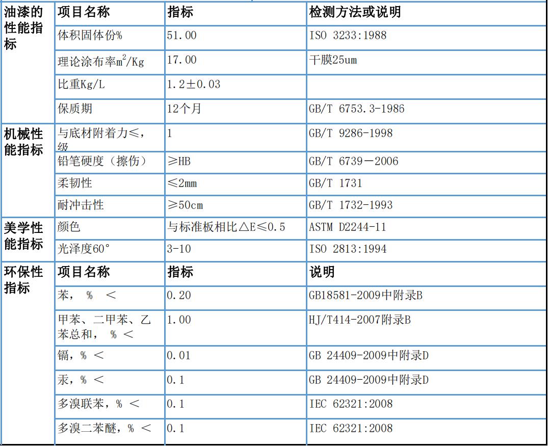 榴莲视频APP下载榴莲视频APP在线观看翻新修缮漆参数