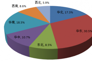 环保水性地坪漆成红利增长点 蓝海市场有待挖掘？