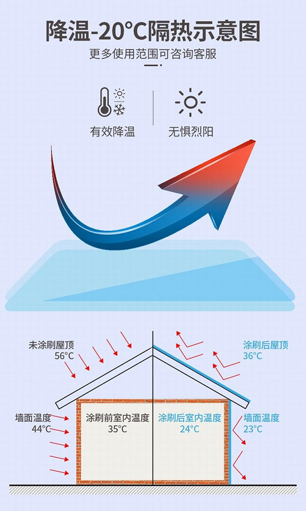 榴莲视频APP下载纳米隔热降温涂料隔热原理